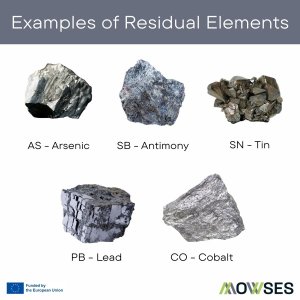 Building the Backbone of MOWSES: Defining the Test Matrix for Green Structural Steels Building the Backbone of MOWSES: Defining the Test Matrix for Green Structural Steels